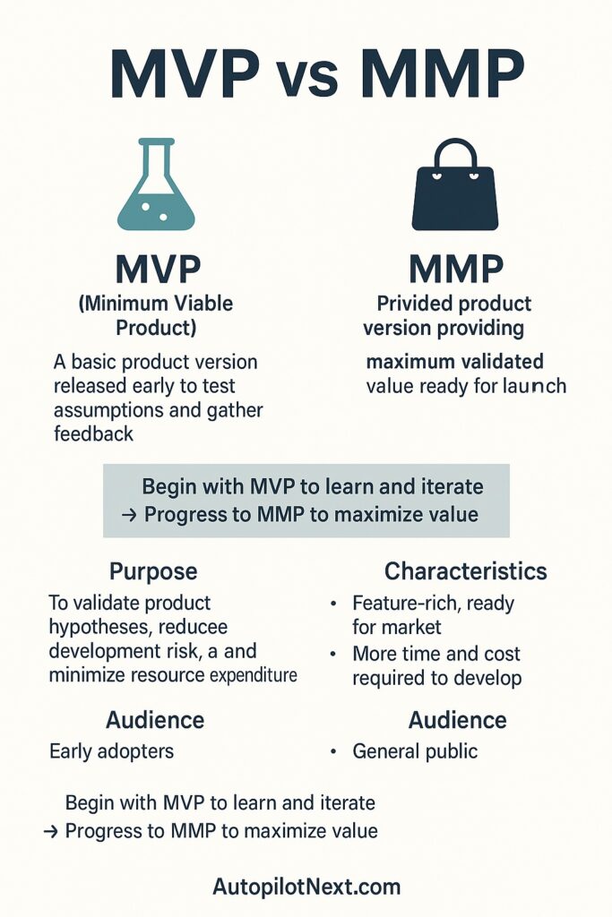 MVP MMP infographic