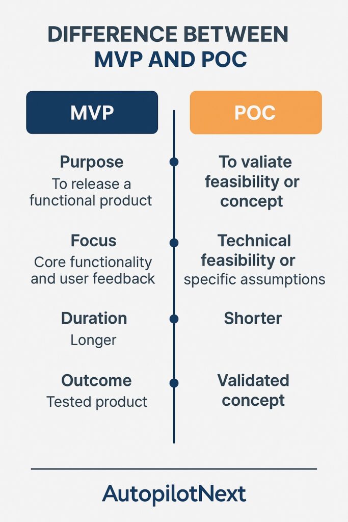 MVP POC Difference